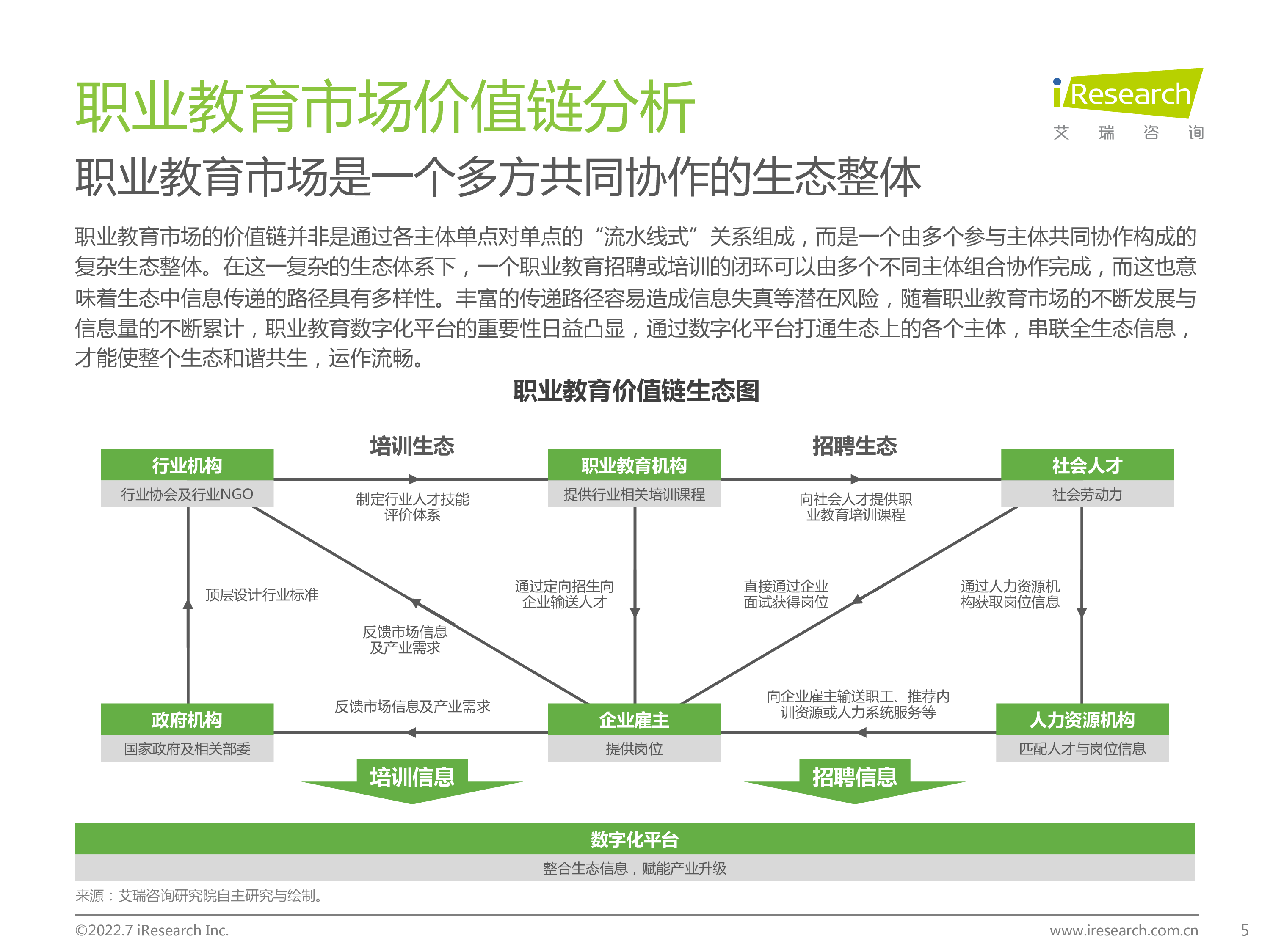 艾瑞咨询2022年全球职业教育行业发展报告64页